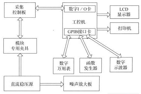 基于GPIB总线的虚拟仪器信号自动测试系统设计