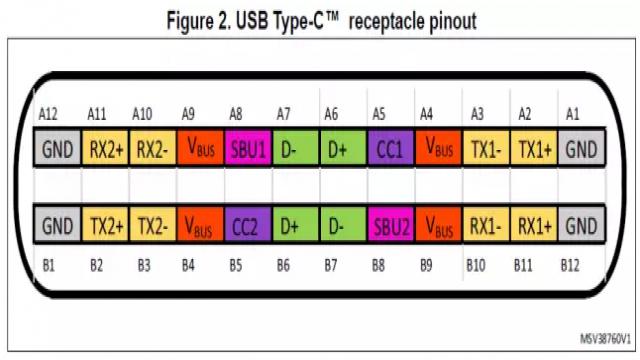 如何用USB Type-C替代传统USB 2.0连接器的方案
