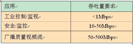 基于FPGA的32位嵌入式处理器的解决方案