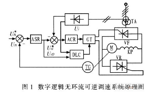 AT89C51单片机数字逻辑无环流可逆调速系统设计