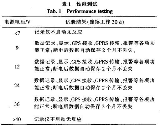 基于AT91SAM9260和GPRS实现汽车记录仪的设计