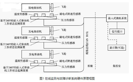 柴油机故障诊断和状态监测系统的设计与实现