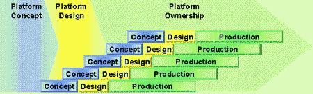 FPGA参考设计在汽车图形系统中的应用