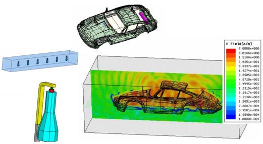 在汽车电子及系统设计中Ansoft虚拟设计平台的应用介绍