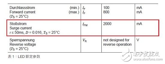 PolyZen系列产品在电路EOS防护中有哪些应用