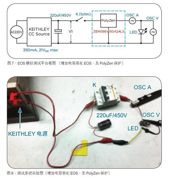 PolyZen系列产品在电路EOS防护中有哪些应用