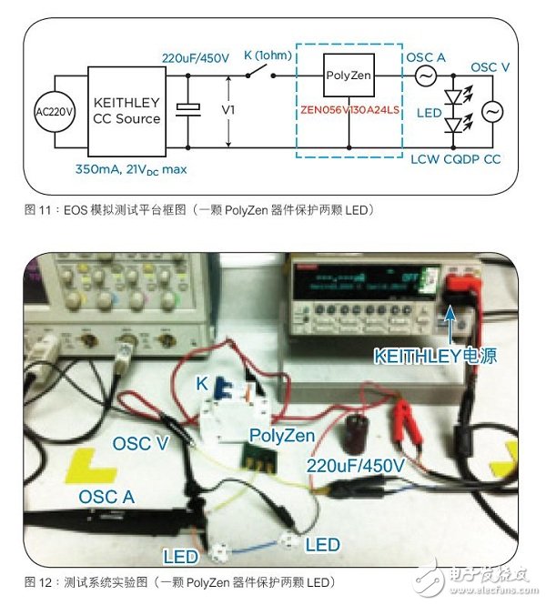 PolyZen系列产品在电路EOS防护中有哪些应用