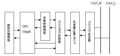 利用CAN总线实现单片机的远距离在线升级的设计