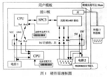 具有PROFIBUS-DP通信功能的接口设计解决方案