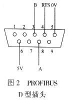 具有PROFIBUS-DP通信功能的接口设计解决方案