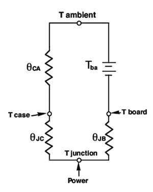 PCB上的器件热耦合与散热解决方案