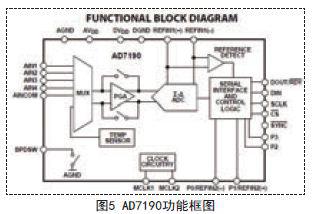 采用STC12C5A60S2单片机为实现自动配料控制系统的设计