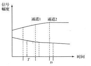 电能测量ADC的选择方案研究分析