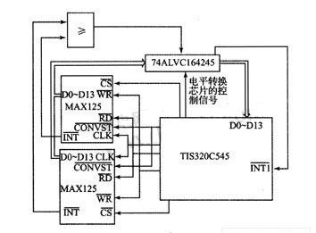 电能测量ADC的选择方案研究分析