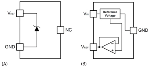 串联电压基准提高锂离子电池充电管理的度