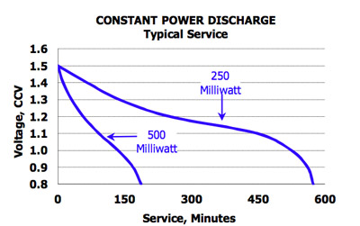 DC/DC转换器设计中浪涌电流的限制措施