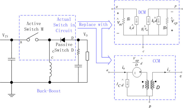 第二级LC滤波器中的PWM开关建模介绍