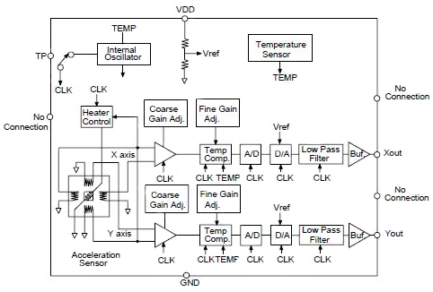 监控工业系统中MEMS振动传感器的构建