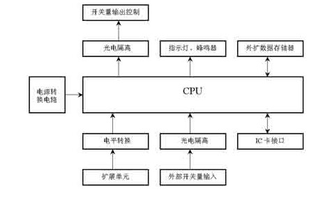 汽车电器的电磁兼容和抗干扰设计