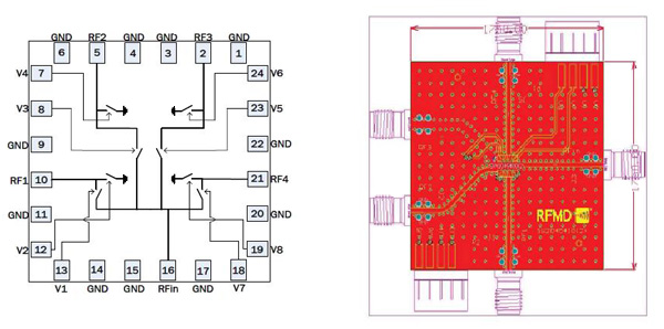 RF开关技术的应用设计方案介绍