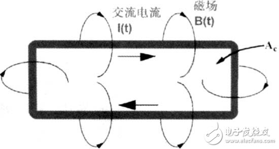 开关电源PCB排版技术规则及应用