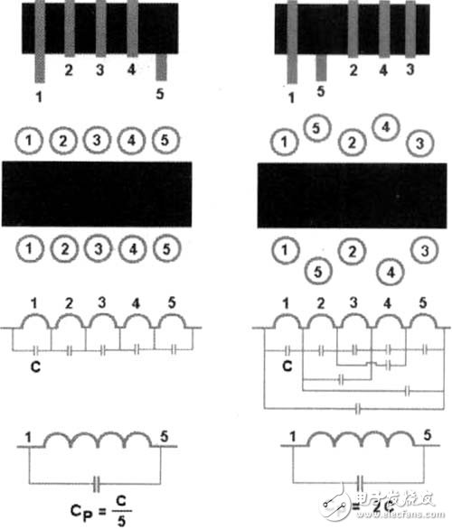 开关电源PCB排版技术规则及应用