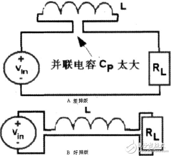 开关电源PCB排版技术规则及应用