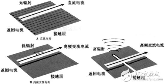 开关电源PCB排版技术规则及应用