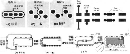 开关电源PCB排版技术规则及应用