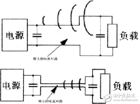 开关电源PCB排版技术规则及应用