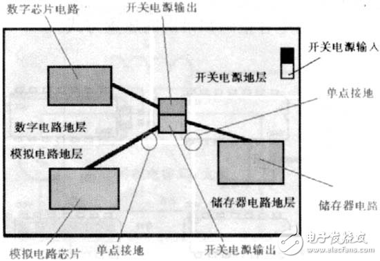 开关电源PCB排版技术规则及应用