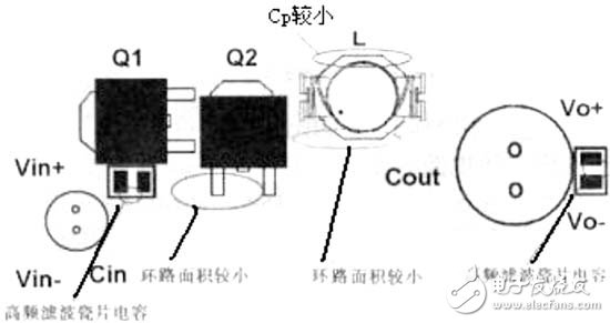 开关电源PCB排版技术规则及应用