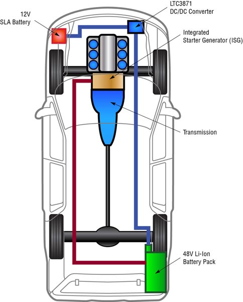 在设计双电压汽车电源系统时需哪些考虑影响因素
