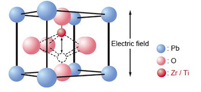 基于FRAM的存储器和MCU器件构建低功耗能量采集应用