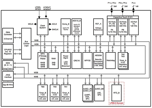 基于FRAM的存储器和MCU器件构建低功耗能量采集应用