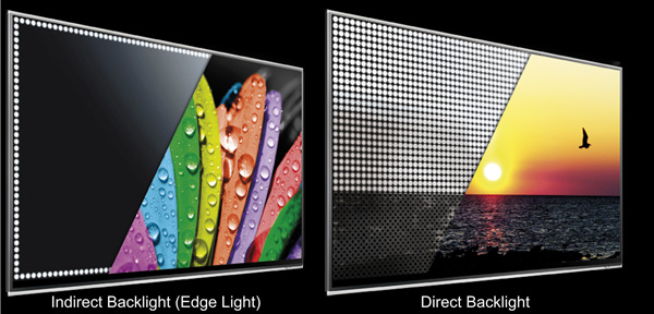 三维液晶电视的LED驱动器解决方案