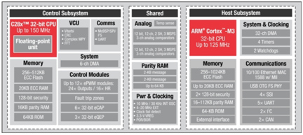 如何选择合适的基于Cortex的MCU应用设计