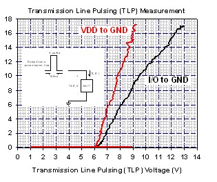 USB 3.0端口静电放电防护设计