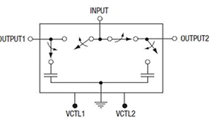 基于MEMS技术的RF开关在电路中的设计