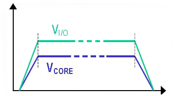 现代电子系统板的三种测序解决方案介绍
