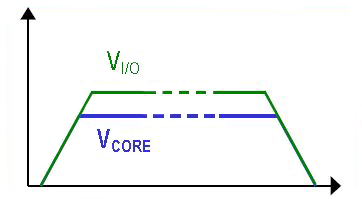 现代电子系统板的三种测序解决方案介绍
