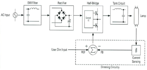 如何给CFL提供独特的电压驱动及电磁干扰