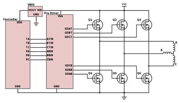 BLDC和PMSM电机的构造及驱动方案介绍