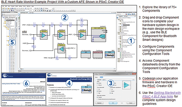 利用PSoC 4 BLE设计物联网系统