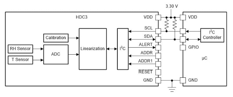 MEMS IC 湿度传感器典型框图。