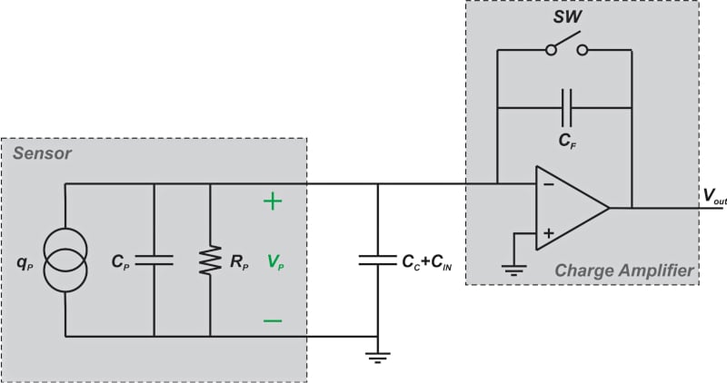 显示电荷放大器的示意图，使用复位开关，配置传感器。 