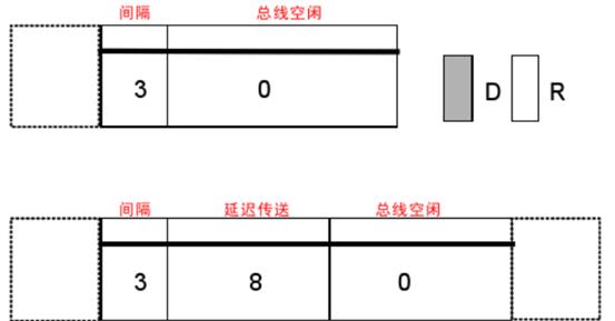 CAN总线协议详解