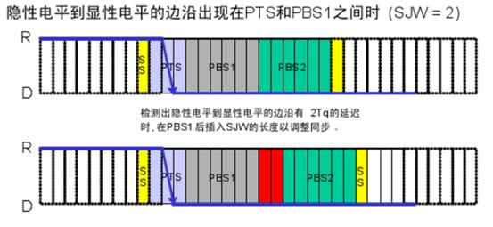 CAN总线协议详解