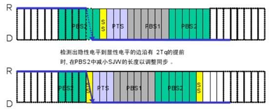 CAN总线协议详解