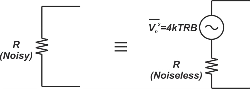 噪声电阻示例图以及添加与无噪声电阻串联的噪声电压源。